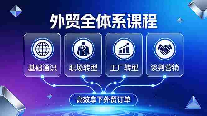 (17643期)外贸全体系课程:覆盖基础通识+职场转型+工厂转型+谈判营销,一套流程帮你高效拿下外贸订单-轻创网