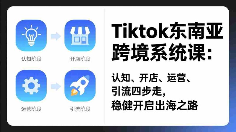 (17243期)TikTok东南亚跨境系统课:认知、开店、运营、引流四步走,稳健开启出海之路-轻创网