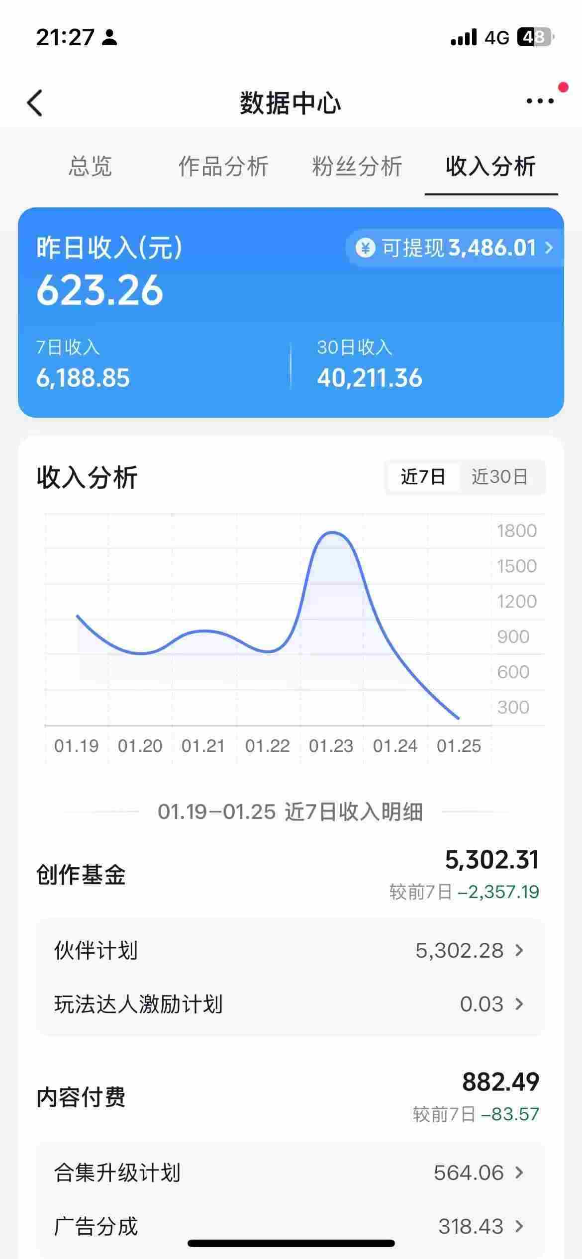 抖音某博主的AI绘画视频教学,可进伙伴计划跟精选,作品制作简单,日收益6张+
