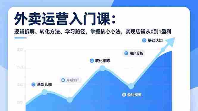 （17027期）外卖运营入门课，逻辑拆解、转化方法、学习路径，掌握核心心法，实现店铺从0到1盈利-轻创网