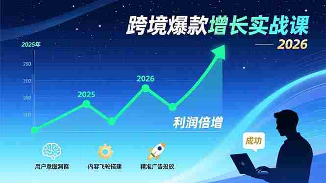 (17279期)跨境爆款增长实战课,教授用户意图洞察、内容飞轮搭建、精准广告投放,助力卖家2026年利润倍增-轻创网