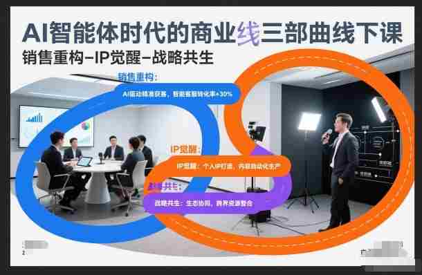 AI智能体时代的商业三部曲线下课,销售重构-IP觉醒-战略共生-轻创网