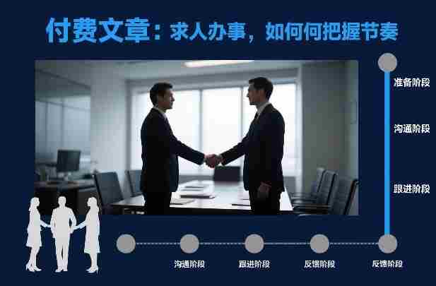 付费文章：求人办事，如何把握节奏-轻创网