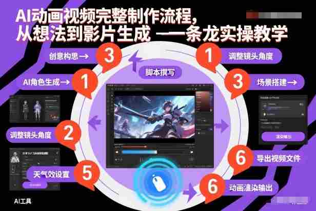 AI动画视频完整制作流程,从想法到影片生成一条龙实操教学-轻创网