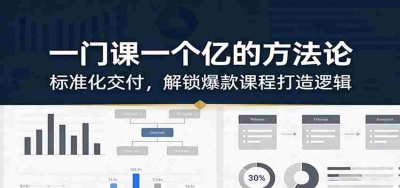 一门课一个亿的方法论：标准化交付，解锁爆款课程打造逻辑-轻创网