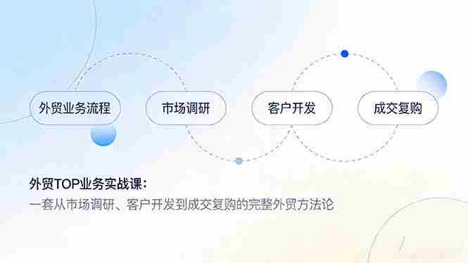 (17324期)外贸TOP业务实战课:一套从市场调研、客户开发到成交复购的完整外贸方法论-轻创网